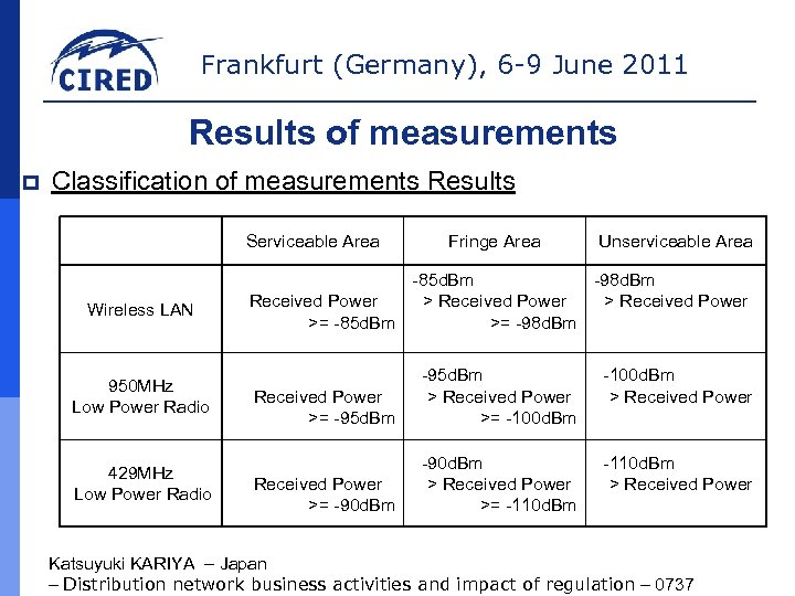 Frankfurt (Germany), 6 -9 June 2011 Results of measurements p Classification of measurements Results