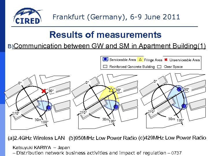 Frankfurt (Germany), 6 -9 June 2011 Results of measurements B)Communication between GW and SM