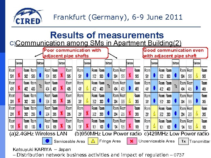Frankfurt (Germany), 6 -9 June 2011 Results of measurements C)Communication among SMs in Apartment