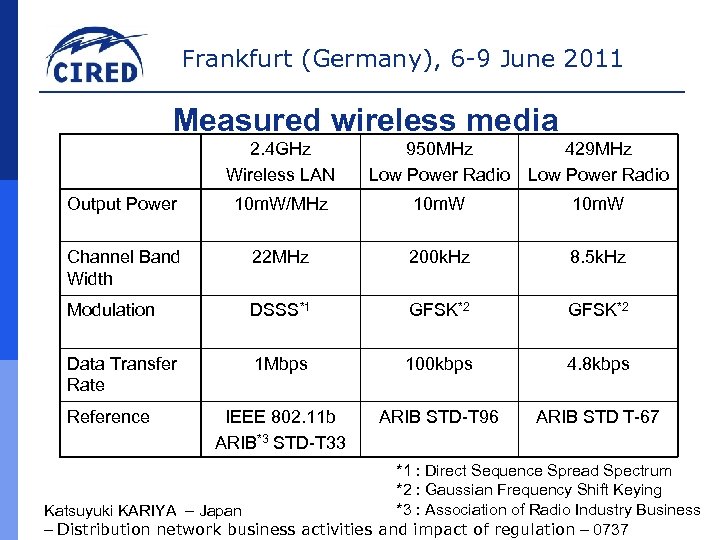 Frankfurt (Germany), 6 -9 June 2011 Measured wireless media 2. 4 GHz Wireless LAN
