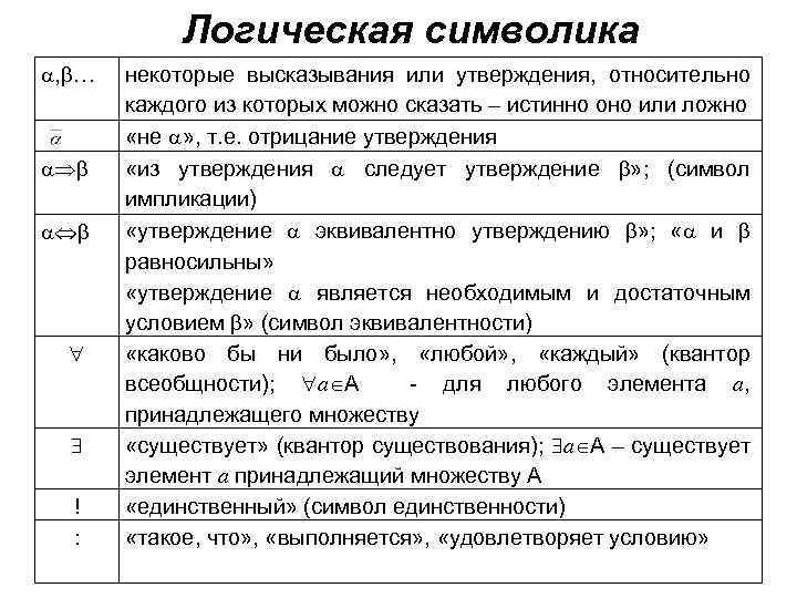 Логическая символика , … ! : некоторые высказывания или утверждения, относительно каждого из которых