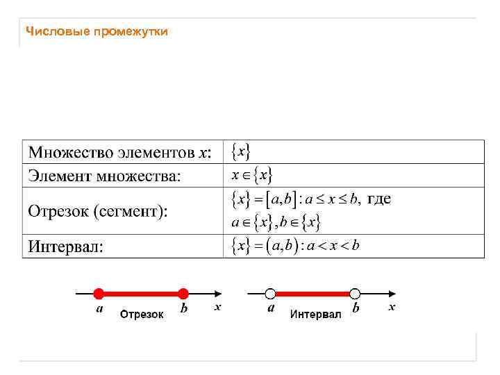 Отрезок промежуток