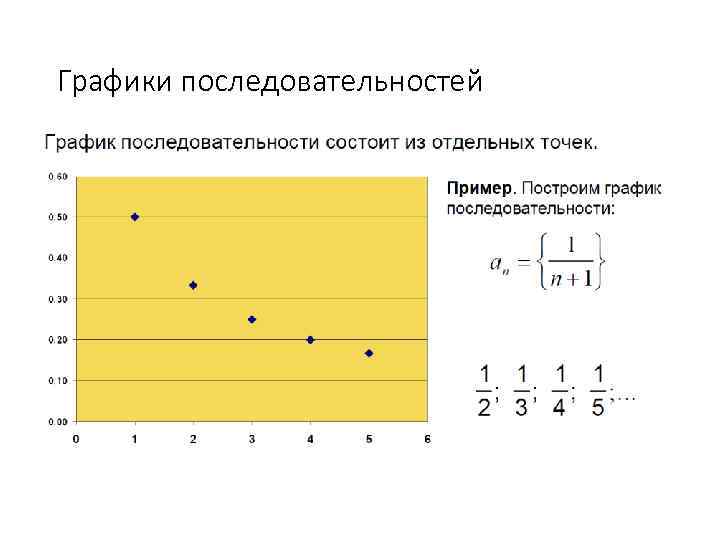 Графики последовательностей 