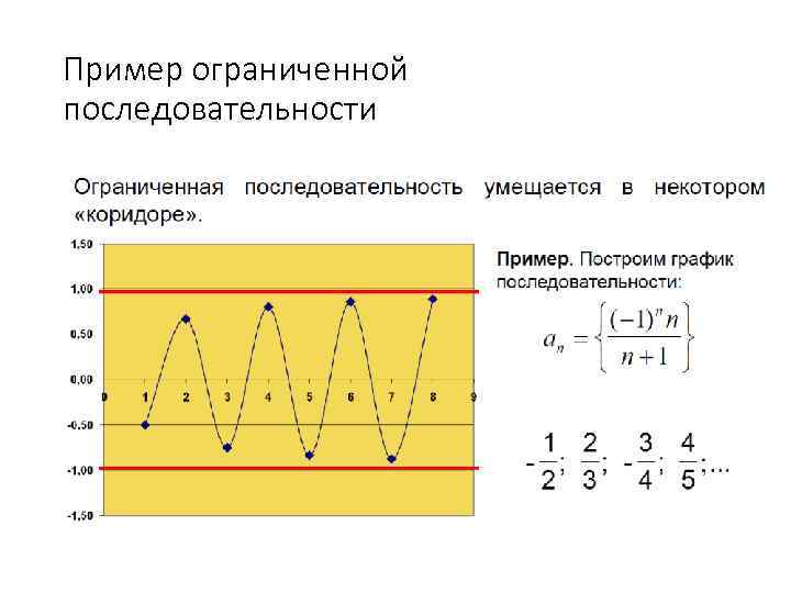 Пример ограниченной последовательности 