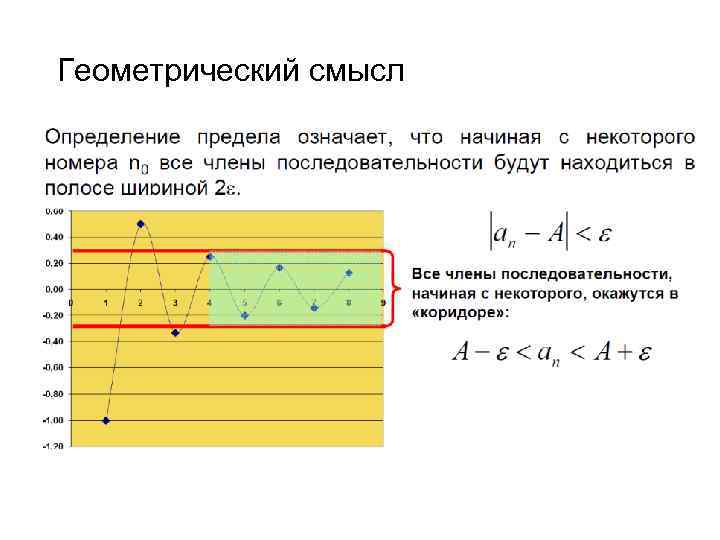 Геометрический смысл 