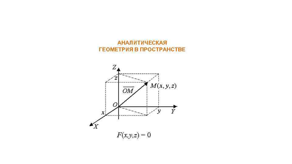 АНАЛИТИЧЕСКАЯ ГЕОМЕТРИЯ В ПРОСТРАНСТВЕ F(x, y, z) = 0 