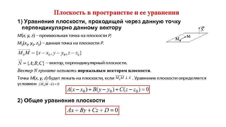 Плоскость в пространстве и ее уравнения 1) Уравнение плоскости, проходящей через данную точку перпендикулярно