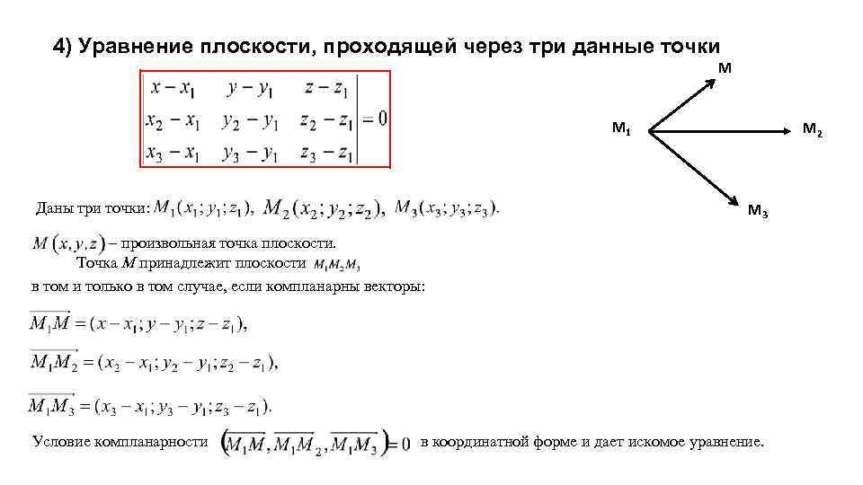 Уравнение плоскости проходящей через точку