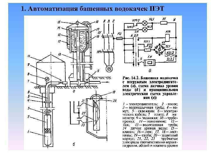 1. Автоматизация башенных водокачек ПЭТ 