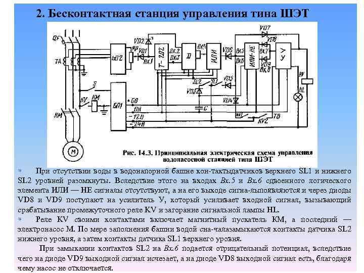 2. Бесконтактная станция управления тина ШЭТ При отсутствии воды в водонапорной башне кон тактыдатчиков
