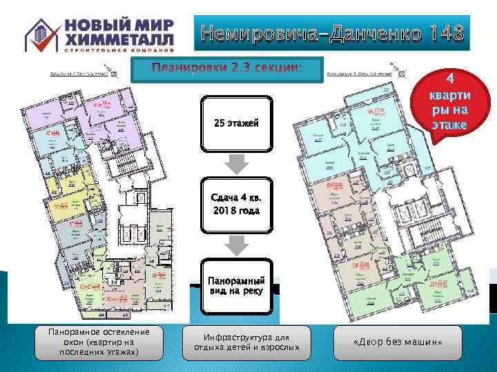 Немировича-Данченко 148 4 25 этажей кварти ры на этаже Сдача 4 кв. 2018 года