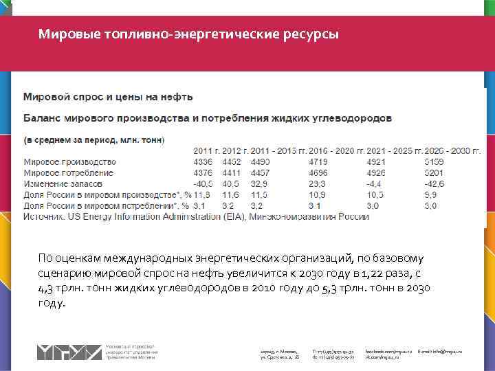 Мировые топливно-энергетические ресурсы По оценкам международных энергетических организаций, по базовому сценарию мировой спрос на