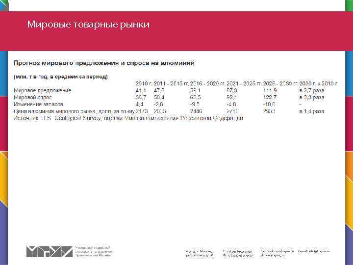 Мировые товарные рынки 107045, г. Москва, ул. Сретенка, д. 28 Т: +7 (495) 957