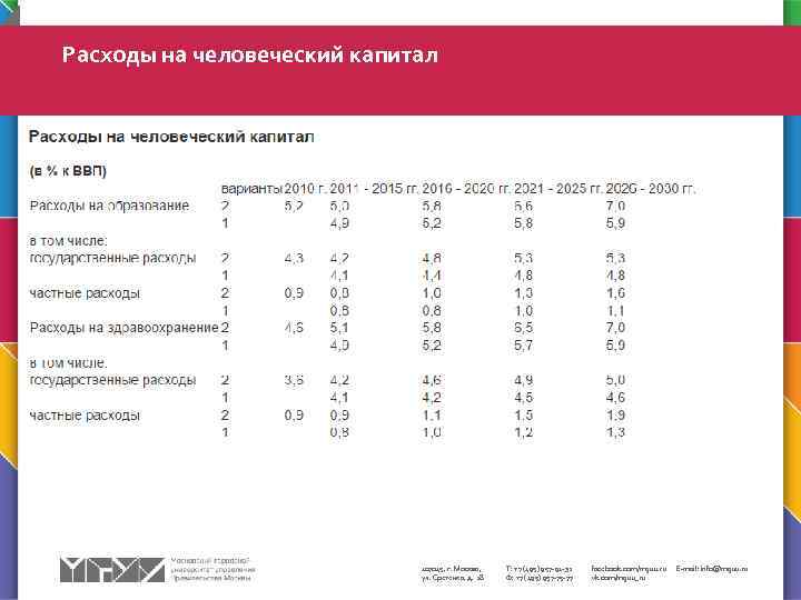 Расходы на человеческий капитал 107045, г. Москва, ул. Сретенка, д. 28 Т: +7 (495)