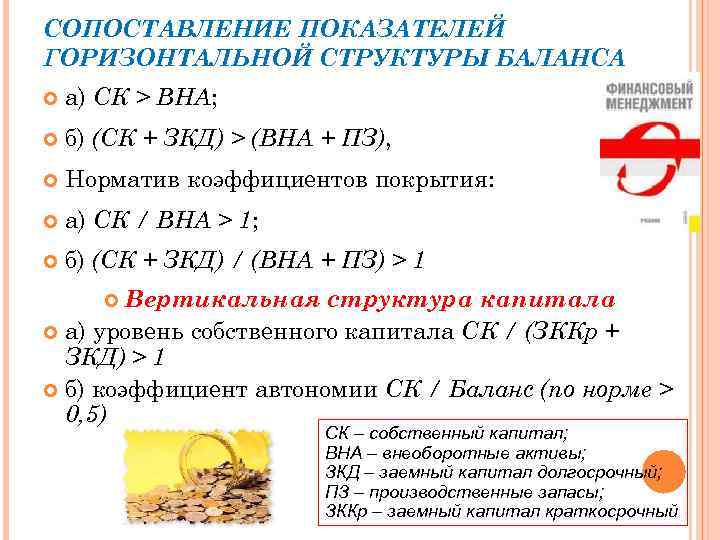 СОПОСТАВЛЕНИЕ ПОКАЗАТЕЛЕЙ ГОРИЗОНТАЛЬНОЙ СТРУКТУРЫ БАЛАНСА а) СК > ВНА; б) (СК + ЗКД) >