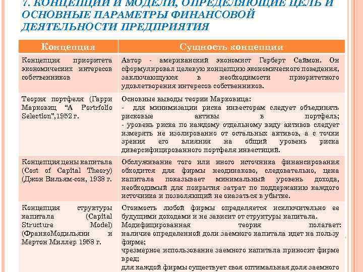 7. КОНЦЕПЦИИ И МОДЕЛИ, ОПРЕДЕЛЯЮЩИЕ ЦЕЛЬ И ОСНОВНЫЕ ПАРАМЕТРЫ ФИНАНСОВОЙ ДЕЯТЕЛЬНОСТИ ПРЕДПРИЯТИЯ Концепция Сущность