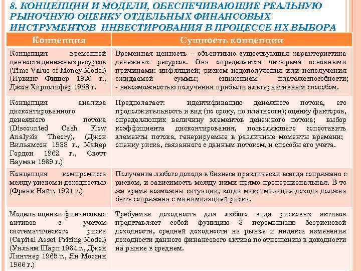 8. КОНЦЕПЦИИ И МОДЕЛИ, ОБЕСПЕЧИВАЮЩИЕ РЕАЛЬНУЮ РЫНОЧНУЮ ОЦЕНКУ ОТДЕЛЬНЫХ ФИНАНСОВЫХ ИНСТРУМЕНТОВ ИНВЕСТИРОВАНИЯ В ПРОЦЕССЕ