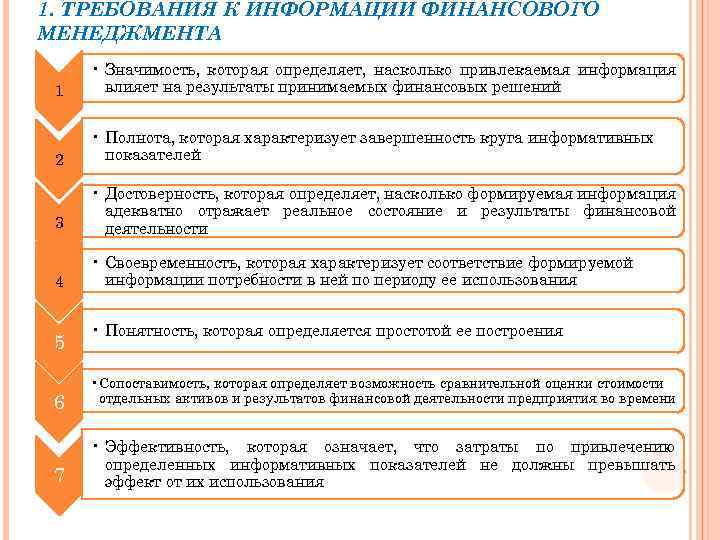 К концепции финансового менеджмента относится концепция. Концепции финансового менеджмента. Информационное обеспечение финансового менеджмента. Концепция стоимости капитала в финансовом менеджменте.