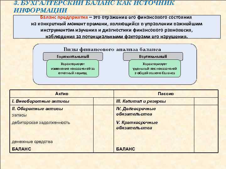 Информация баланса. Финансовый менеджмент бухгалтерский баланс. Финансовый менеджмент баланс предприятия. Концепция денежного баланса. Обеспечение финансового равновесия организации это.