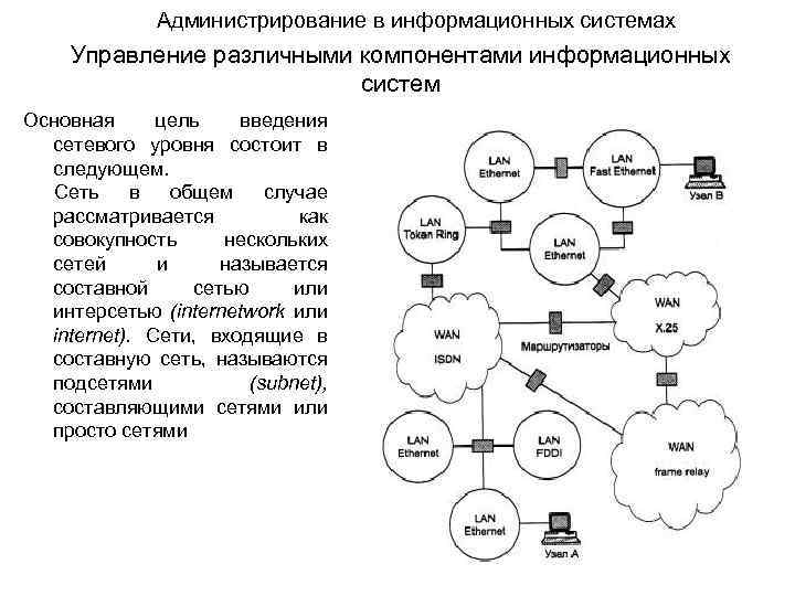 Управление различными системами