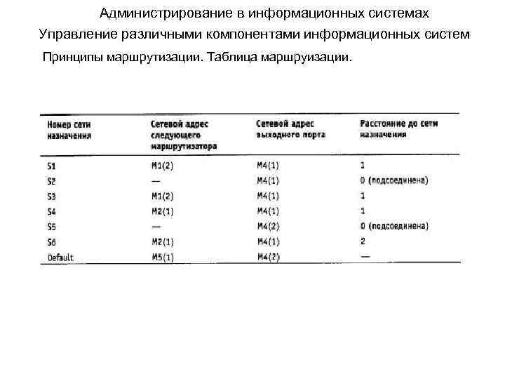 Администрирование в информационных системах Управление различными компонентами информационных систем Принципы маршрутизации. Таблица маршруизации. 