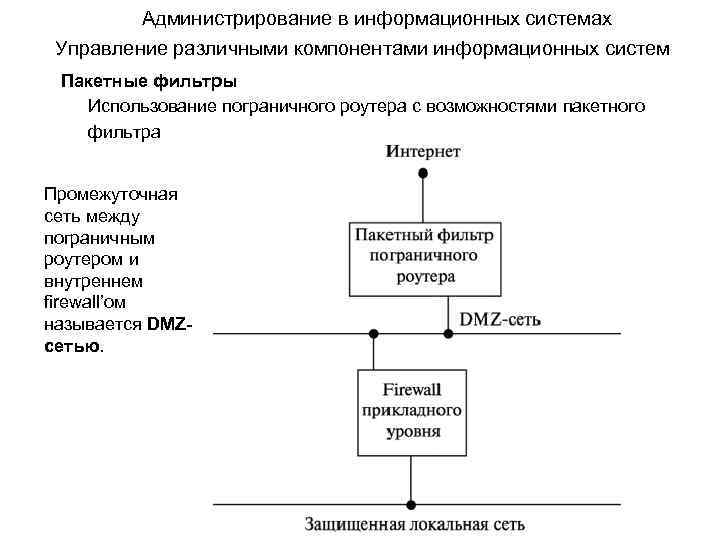 Администрирование в информационных системах Управление различными компонентами информационных систем Пакетные фильтры Использование пограничного роутера