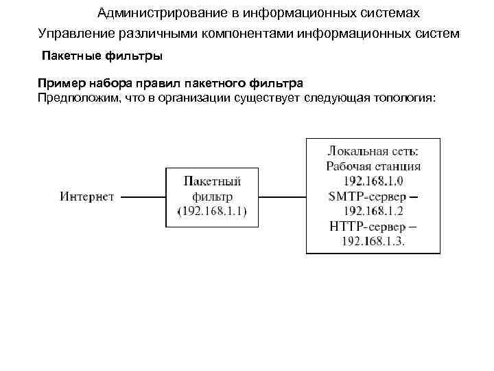 Администрирование в информационных системах Управление различными компонентами информационных систем Пакетные фильтры Пример набора правил