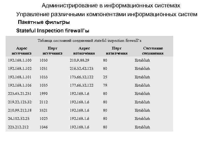 Администрирование в информационных системах Управление различными компонентами информационных систем Пакетные фильтры Stateful Inspection firewall’ы