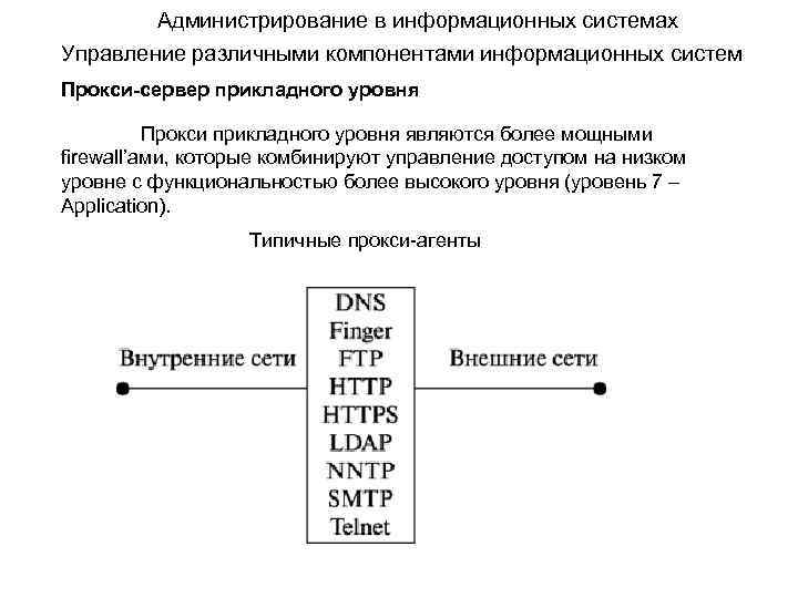 Администрирование в информационных системах Управление различными компонентами информационных систем Прокси-сервер прикладного уровня Прокси прикладного