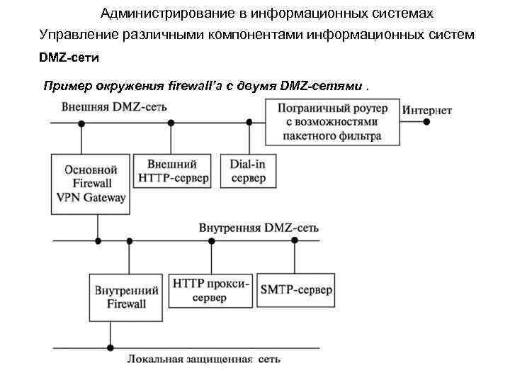 Управление различными системами