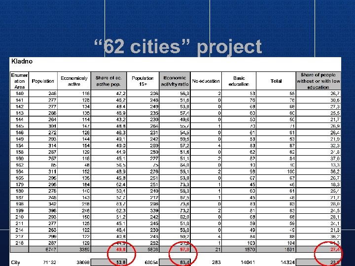 “ 62 cities” project CZECH STATISTICAL OFFICE Na padesátém 81, CZ - 100 82