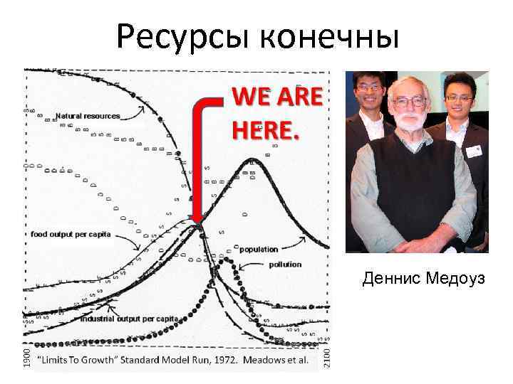 Ресурсы конечны Денниc Медоуз 
