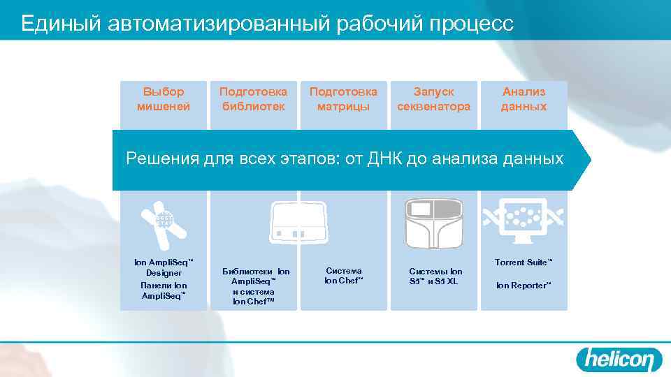 Единый автоматизированный рабочий процесс Выбор мишеней Подготовка библиотек Подготовка матрицы Запуск секвенатора Анализ данных