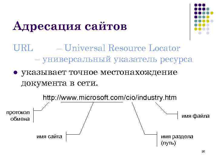 Адресация сайтов URL l – Universal Resource Locator – универсальный указатель ресурса указывает точное