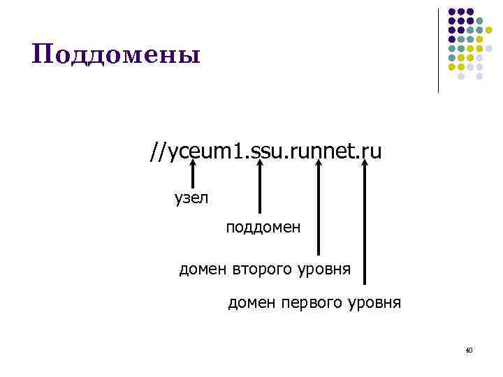 Поддомены //yceum 1. ssu. runnet. ru узел поддомен второго уровня домен первого уровня 40