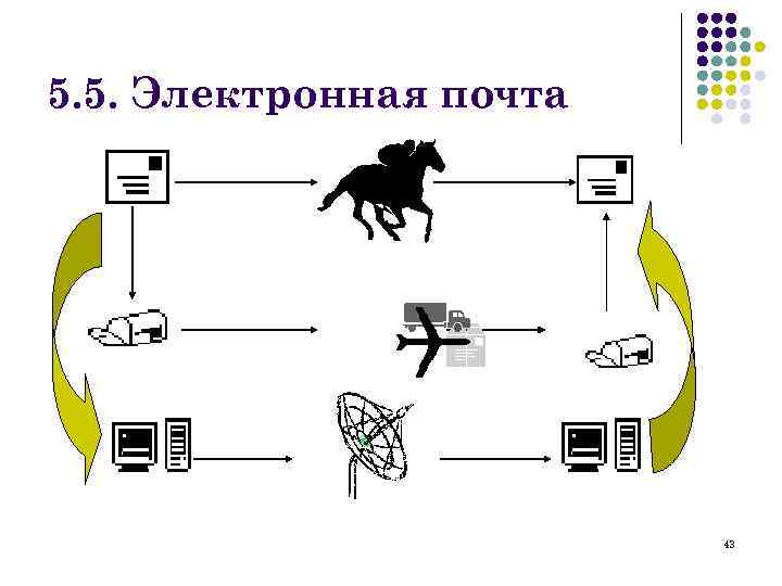 5. 5. Электронная почта 43 