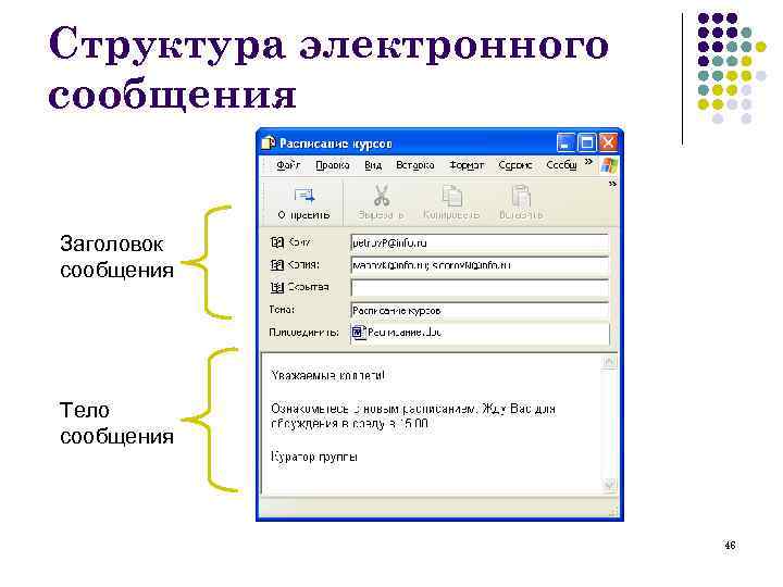 Название сообщений. Структура электронного письма. Каструктуры электронного письма. Структура электронного сообщения.