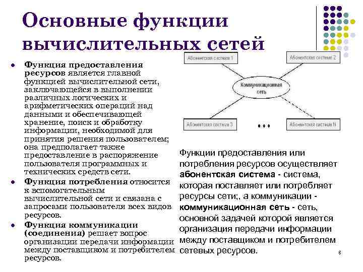 Какие функции должны