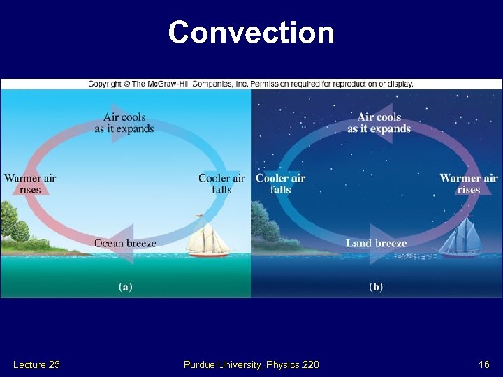 Convection Lecture 25 Purdue University, Physics 220 16 