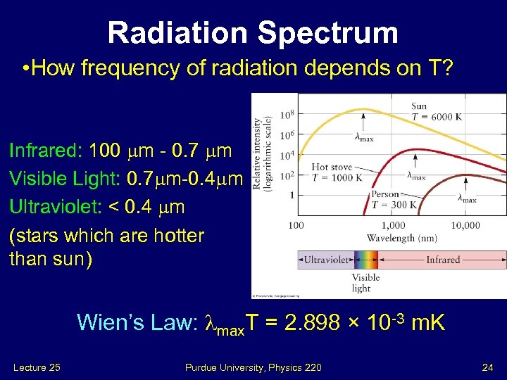 Radiation Spectrum • How frequency of radiation depends on T? Infrared: 100 m -