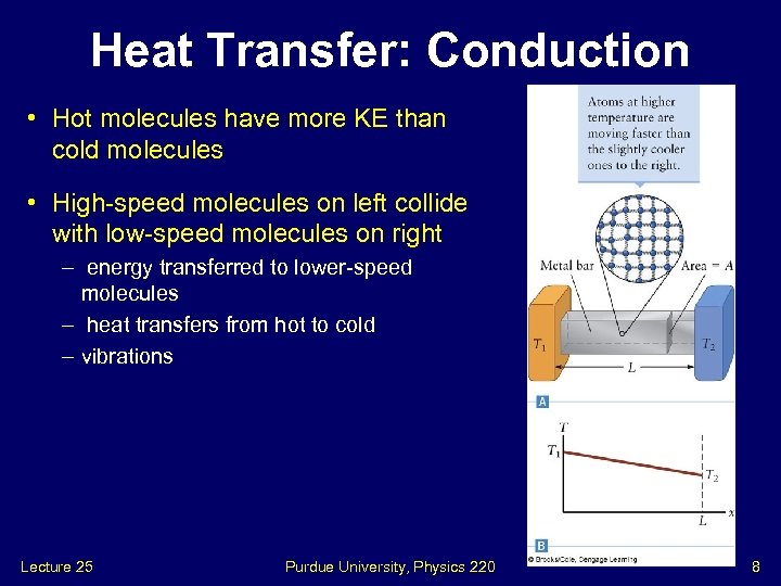 Heat Transfer: Conduction • Hot molecules have more KE than cold molecules • High-speed