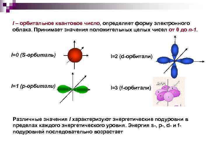 l – орбитальное квантовое число, определяет форму электронного облака. Принимает значения положительных целых чисел