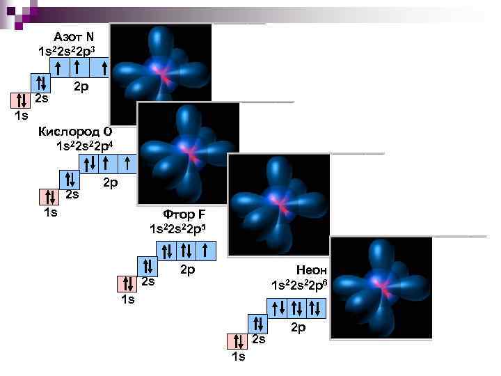Азот N 1 s 22 p 3 2 s 2 р 1 s Кислород