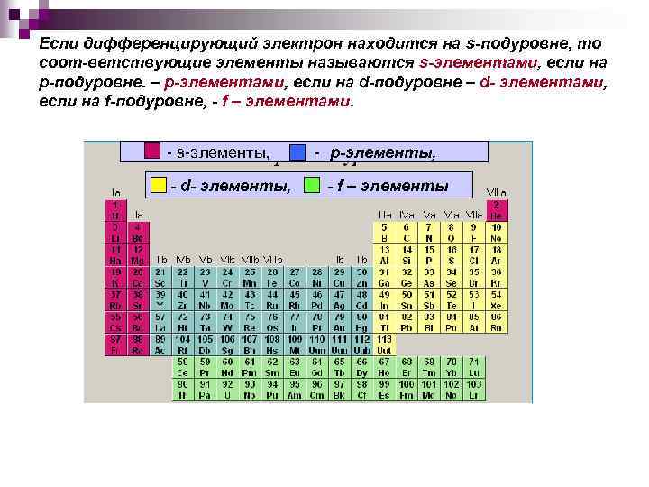 Если дифференцирующий электрон находится на s-подуровне, то соот-ветствующие элементы называются s-элементами, если на р-подуровне.