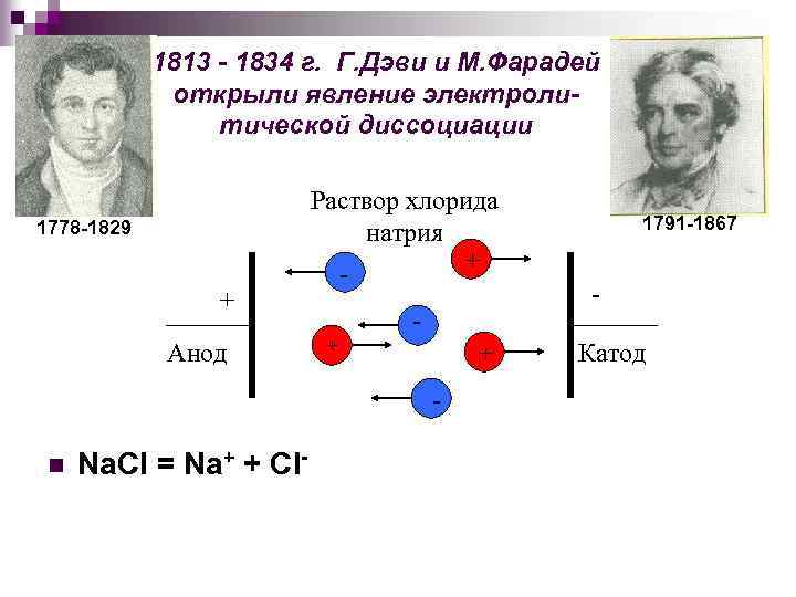 1813 - 1834 г. Г. Дэви и М. Фарадей открыли явление электролитической диссоциации 1778