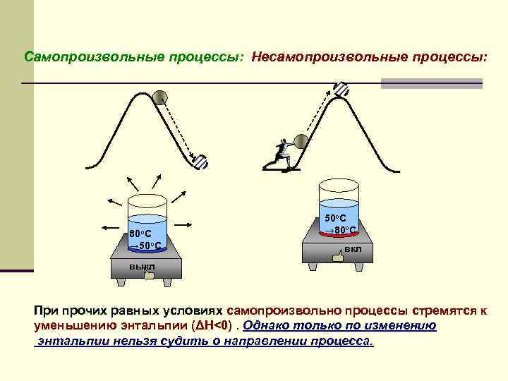 Самопроизвольные процессы: Несамопроизвольные процессы: 80 o. С → 50 o. С → 80 o.