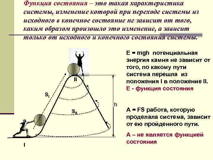 Функция состояния – это такая характеристика системы, изменение которой при переходе системы из исходного
