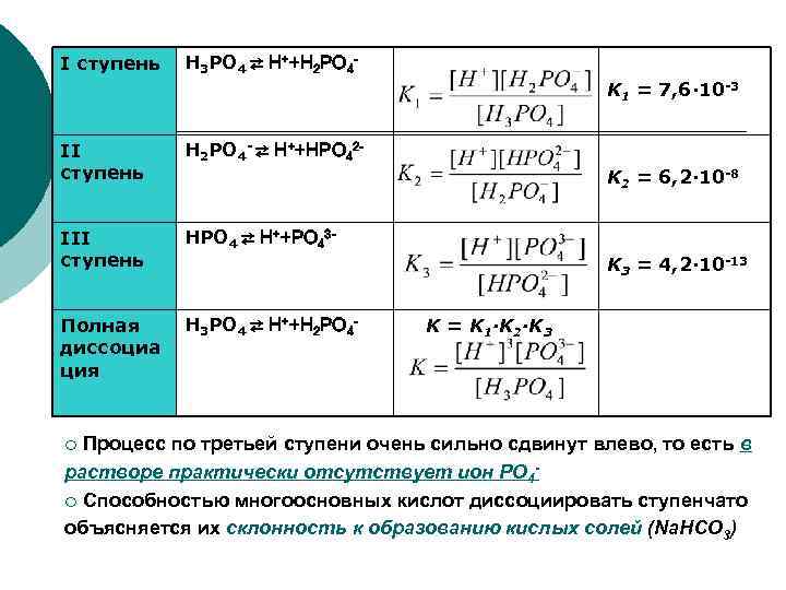 I ступень H 3 PO 4 ⇄ H++H 2 PO 4 K 1 =