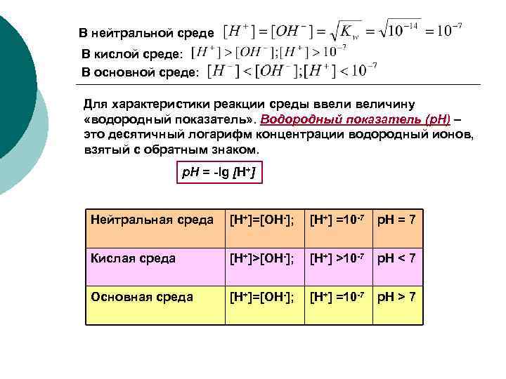 В нейтральной среде В кислой среде: В основной среде: Для характеристики реакции среды ввеличину