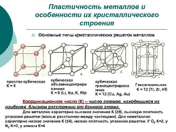 Пластичность металлов и особенности их кристаллического строения ¡ Основные типы кристаллических решеток металлов простая